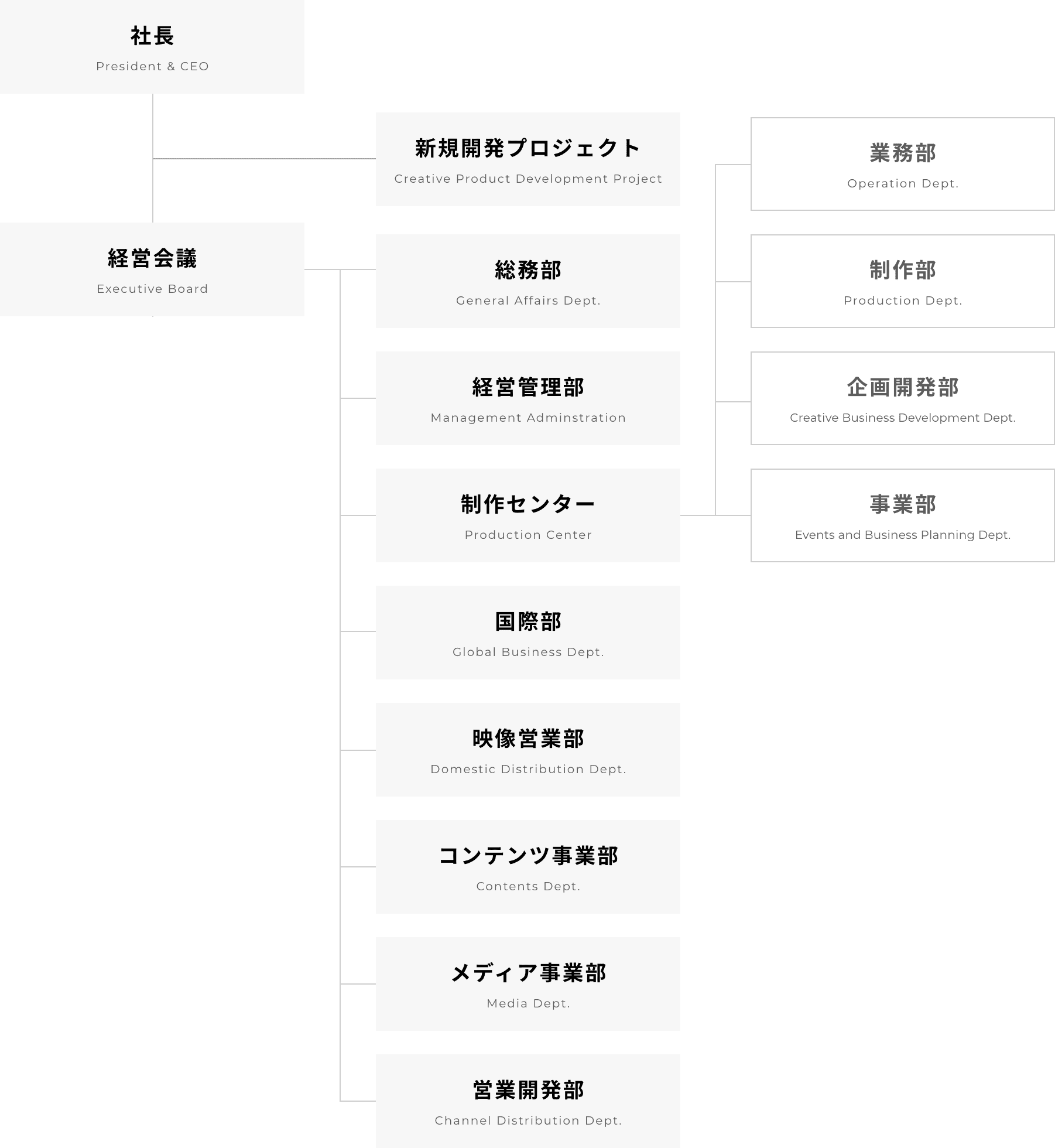 組織図