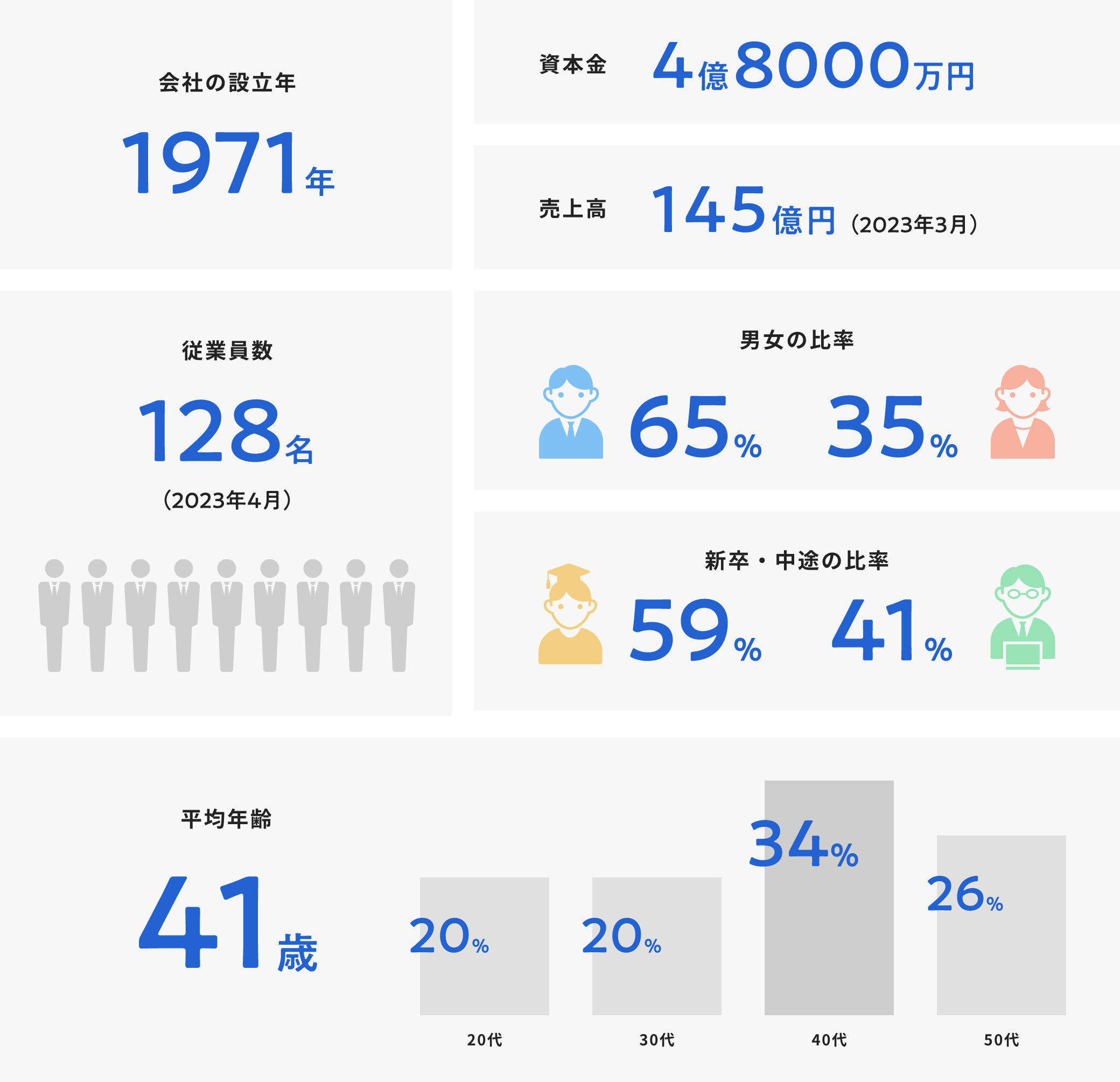 フジクリエイティブコーポレーションについて